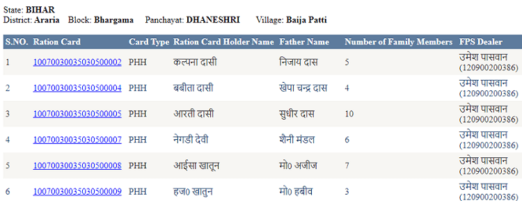 Ration card holders list of baija patti village