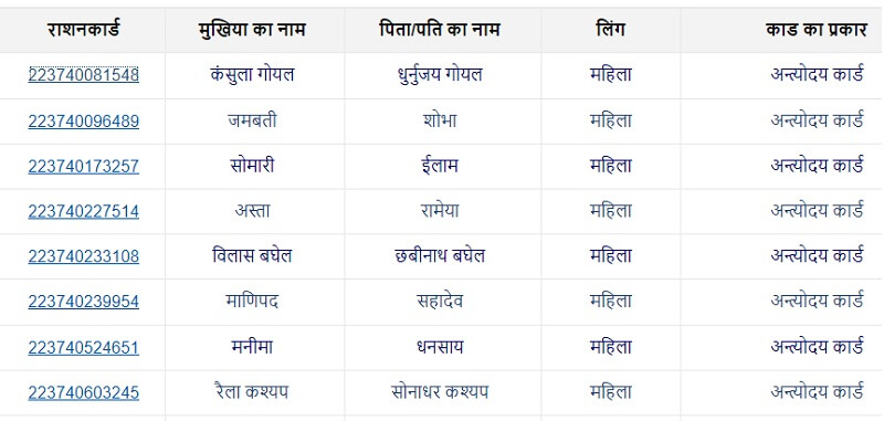ration card list of your shop in chhattisgarh
